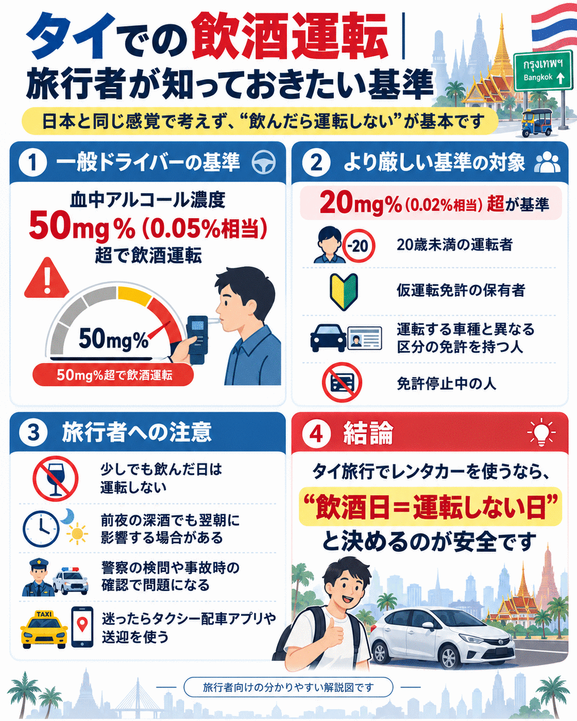 タイでレンタカーを利用する旅行者向けの飲酒運転基準と注意点を解説したインフォグラフィック(AI Image)