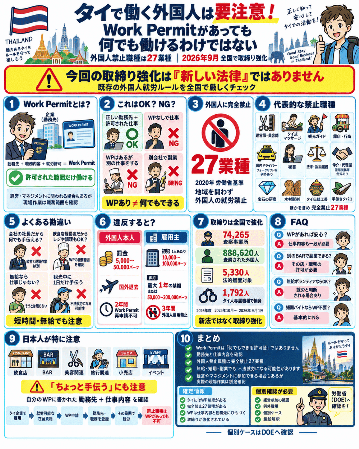 タイのWork Permit制度と外国人に禁止されている27業種をわかりやすく解説した日本語インフォグラフィック