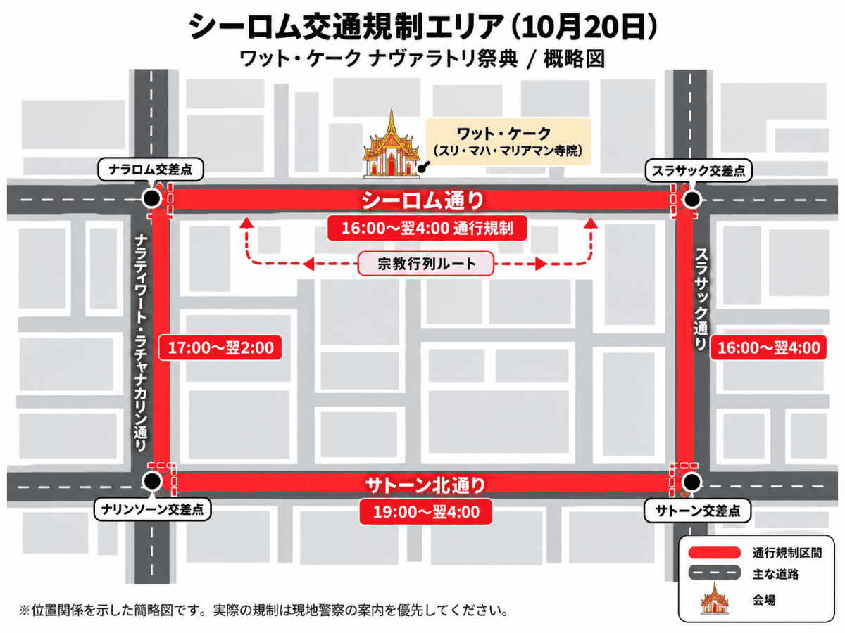 2026年10月20日のシーロム交通規制エリアを示す概略図。ワット・ケーク(スリ・マハ・マリアマン寺院)を中心に、シーロム通り(16:00〜翌4:00)、スラサック通り(16:00〜翌4:00)、ナラティワート・ラチャナカリン通り(17:00〜翌2:00)、サトーン北通り(19:00〜翌4:00)の4道路の規制区間と宗教行列ルートを表示。